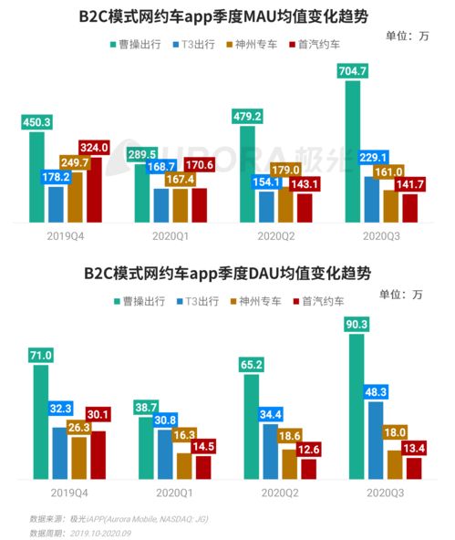 《極光（Aurora Mobile）2020年Q3移動(dòng)互聯(lián)網(wǎng)行業(yè)數(shù)據(jù)研究報(bào)告》深度解析 洞見互聯(lián)網(wǎng)數(shù)據(jù)服務(wù)新趨勢